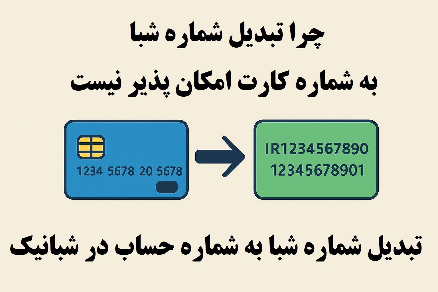 آموزش کامل تبدیل شماره شبا به شماره کارت بانکی (تمام بانک‌ها)