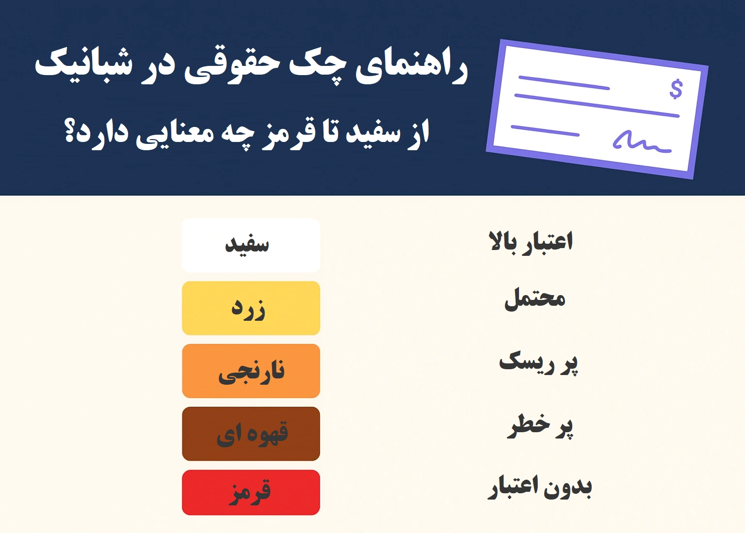 راهنمای جامع رنگ چک حقوقی؛ از سفید تا قرمز چه معنایی دارد؟