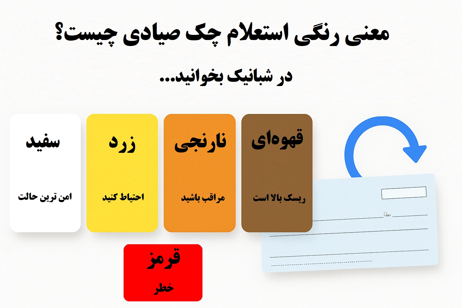 معنای رنگ‌های استعلام چک صیادی را بدانید