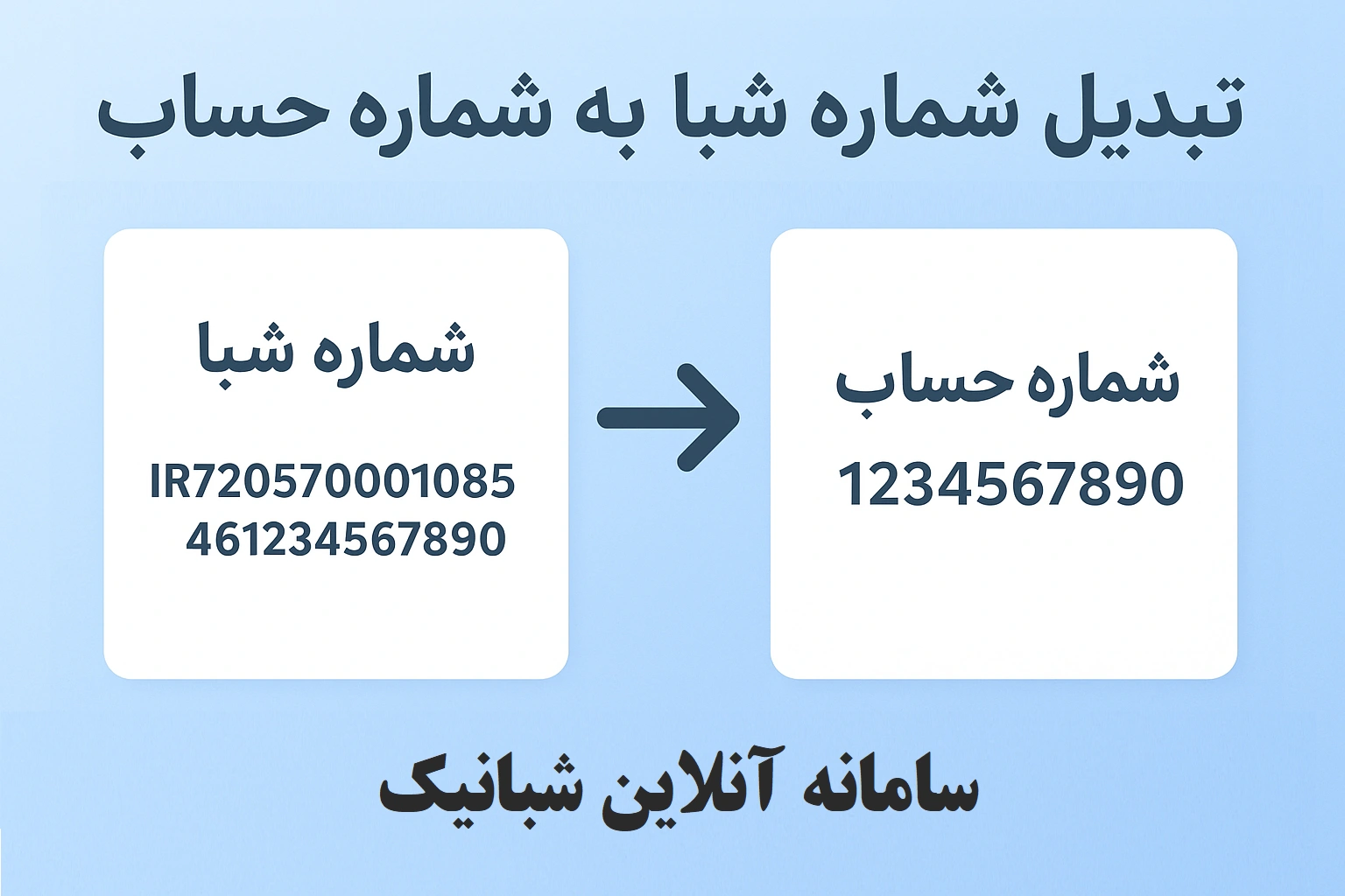 تبدیل شماره شبا به شماره حساب
