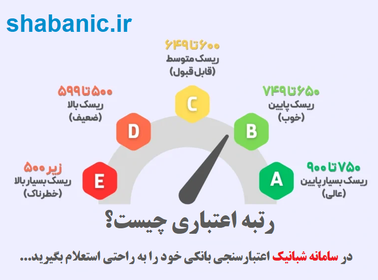 استعلام سریع رتبه اعتبار بانکی