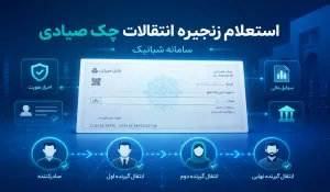 استعلام زنجیره انتقالات چک صیادی | بررسی اصالت و سابقه چک